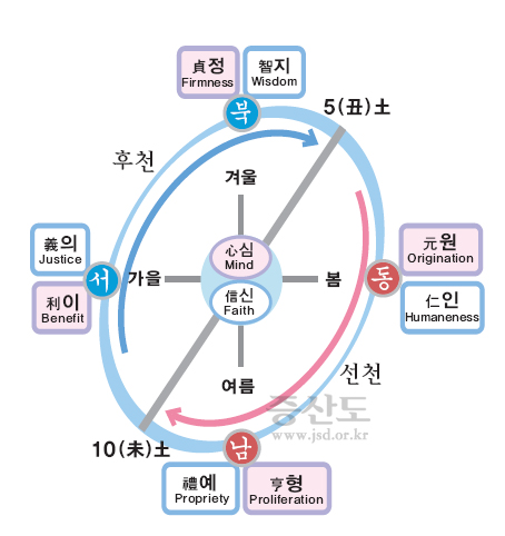 기본교리1_85p_천도4덕인도4덕